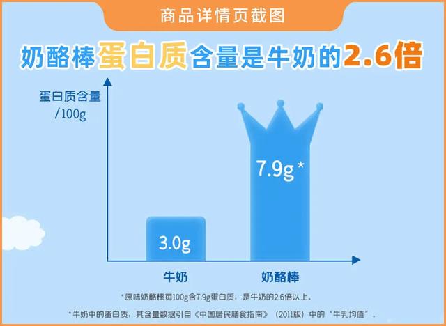 适合小孩子吃的奶酪棒(实测16款儿童奶酪棒)(8)