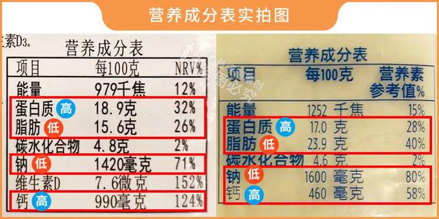 适合小孩子吃的奶酪棒(实测16款儿童奶酪棒)(17)