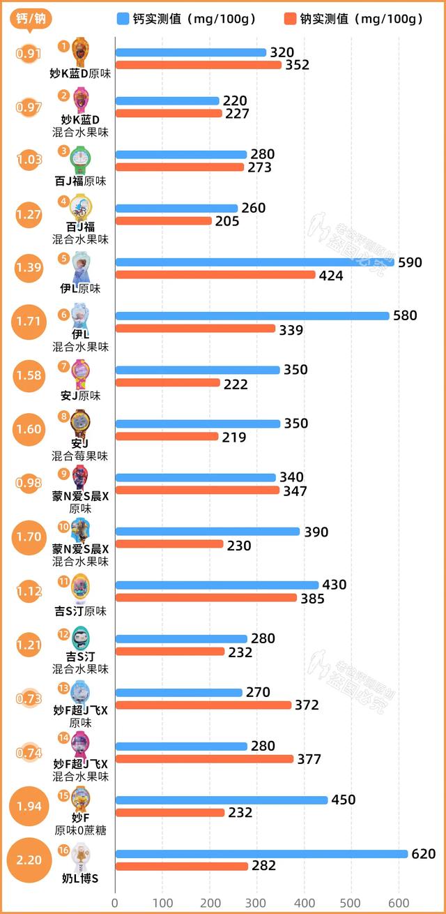 适合小孩子吃的奶酪棒(实测16款儿童奶酪棒)(14)