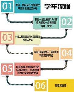 ​学车整个流程（史上最详细学车流程）