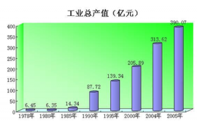 ​产值是什么意思，有效产值是什么意思？