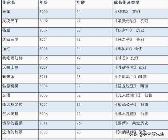 腾讯要接手阅文阅读（腾讯全面接手阅文）(5)