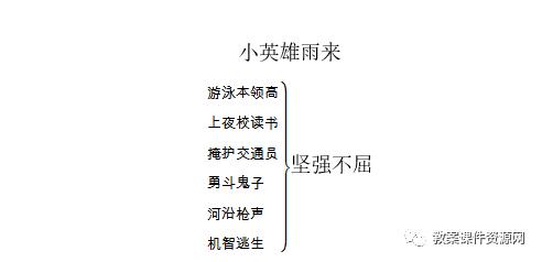 四年级下册语文小英雄雨来笔记(部编版语文四年级下册)(1)
