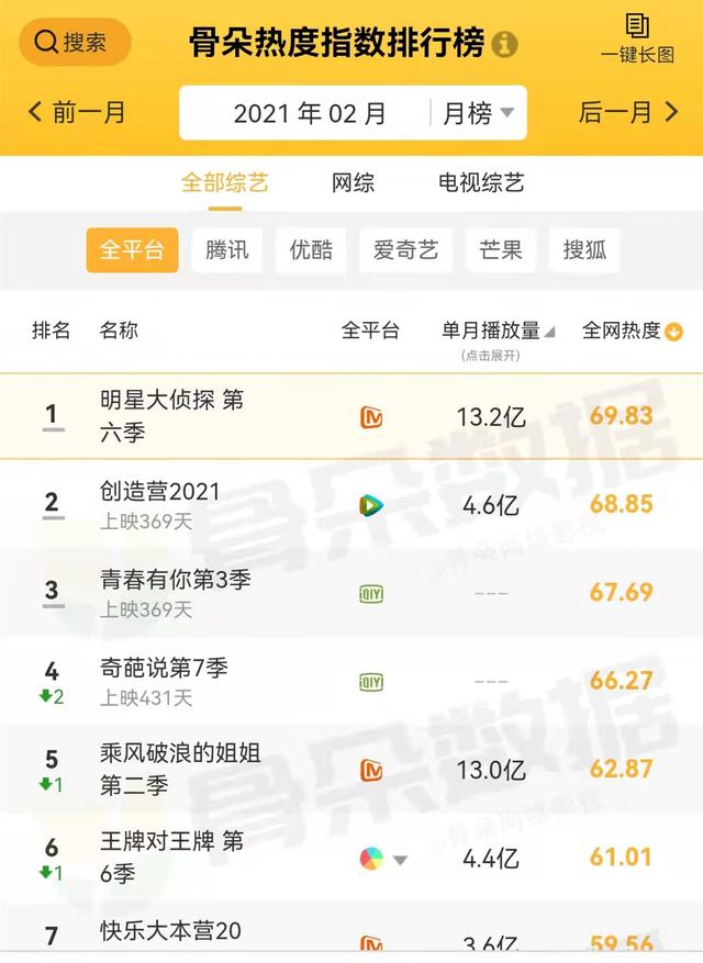 大侦探第七季又延期吗(大侦探迎来7季之痛)(2)