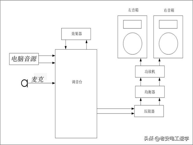 专业音响调音台使用教程(简单入门小知识)(2)
