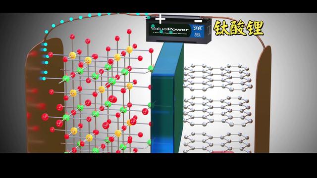 钛酸锂电池最新进展(钛酸锂电池没发展前景)(5)