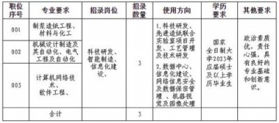 中国民生银行石家庄分行招聘(中国民生银行石家庄分行电话)