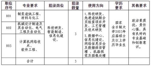 中国民生银行石家庄分行招聘(中国民生银行石家庄分行电话)-第1张图片-