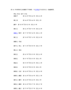 ​秦朝历代君主功绩,秦国历代国君及姓名及功绩