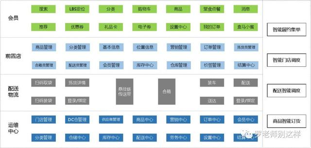 盒马商城官网（是一个生活方式）(4)