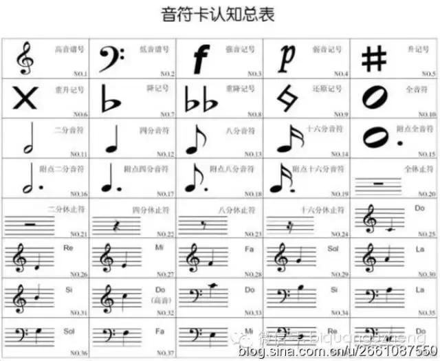 零基础自学古筝怎么学（碧泉古筝每日一学）(1)