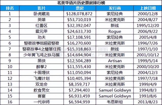 成龙十二生肖动作大全（成龙的国际影响力能有多大）(37)