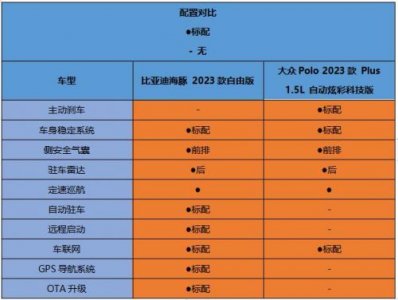 ​polo两厢车(08款polo两厢)