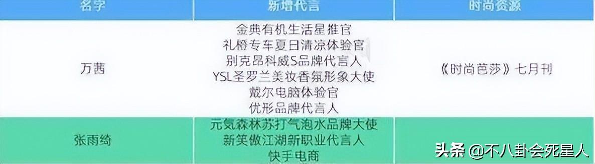 最敢穿的4位女星(黑红心机被嘲)(45)