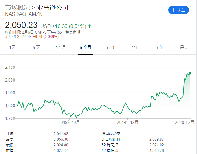 一周35亿美元!贝索斯大力兜售亚马逊股票