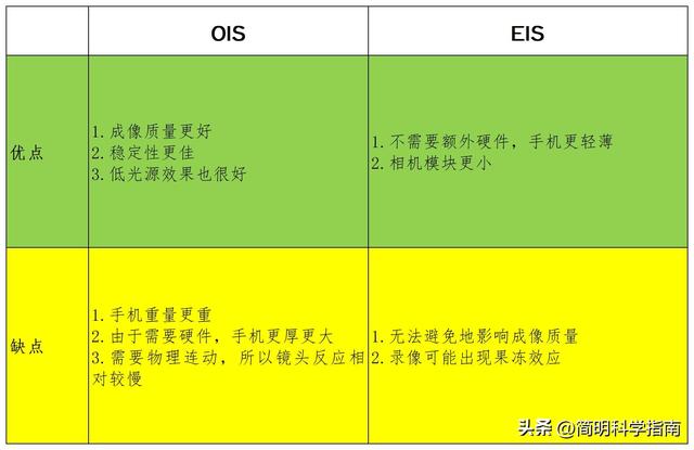 光学防抖和电子防抖拍照区别（喜欢用手机拍照吗）(9)