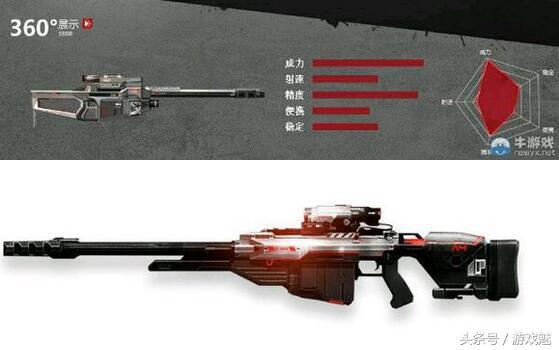 逆战厉害的武器盘点（逆战最值的十把武器）(5)