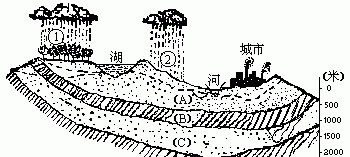 岩溶水的补给和排泄特征