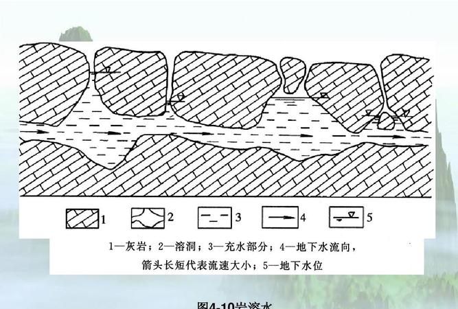 岩溶水的运动特征