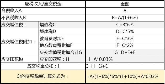 税金及附加不包括哪些税种（涉税实务小知识）