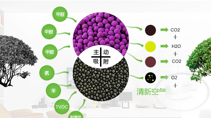 家装材料中含有甲醛的材料
