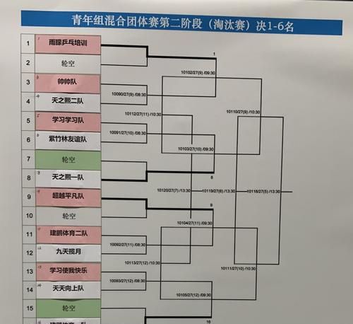 国际乒联乒乓球比赛规则团体赛一个人能不能弃权