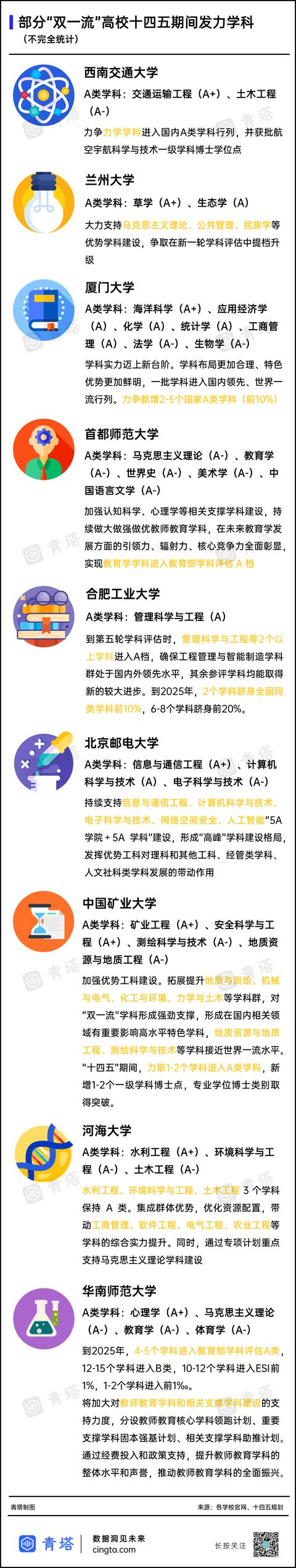 高校第五轮学科评估结果公布(第五轮学科评估)(8)