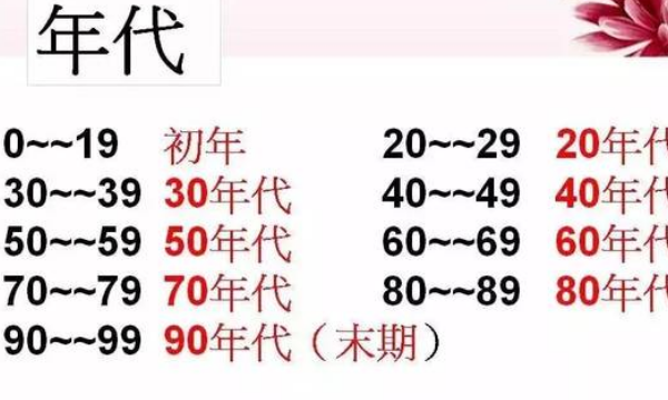 公元前后的计算口诀,公元纪年法怎样计算前几世纪图2