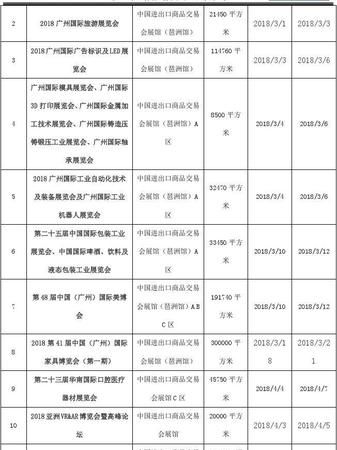 广交会时间2022时间表