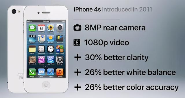 苹果手机各相机对比（苹果相机很给力）(8)