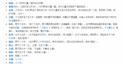 总角是指多少岁,及是指女子多少岁?