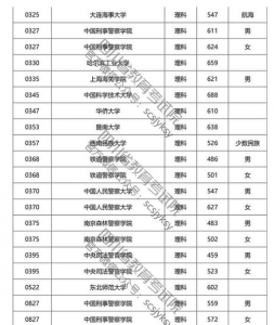 ​本科提前批什么意思，湖南高考本科提前批是什么意思？