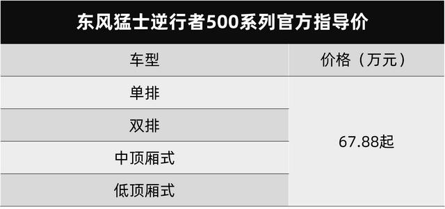东风猛士国内民用版2022款售价（东风猛士逆行者500上市）(2)