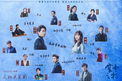 电视剧掌中之物人物关系图