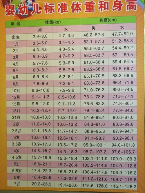 婴儿身高对照表