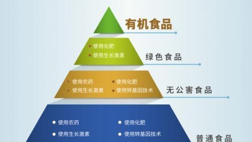 绿色食品是什么