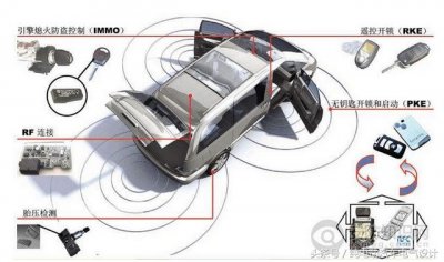 ​汽车防盗器的技术要素（汽车防盗装置方案设计说明书）