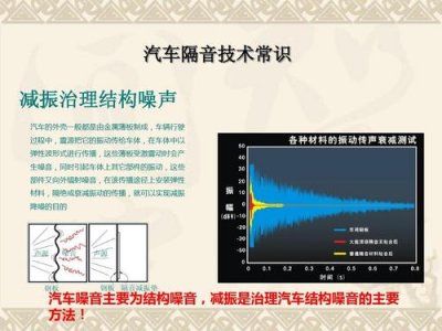 ​汽车怎么降噪最快（改善汽车静音三大方法）