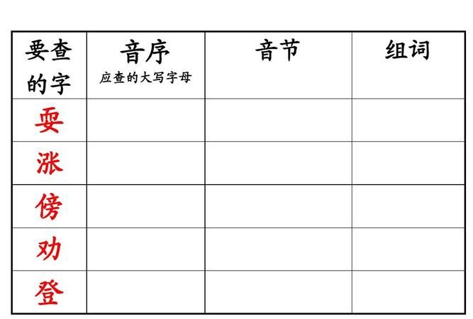 查字典的音序和音节是什么