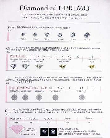 钻戒hvs是什么级别的