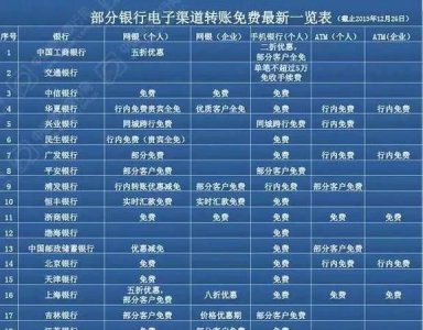 ​网上银行跨行转账手续费，黄河农村商业银行跨行转账手续费？