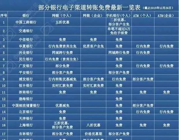 黄河农村商业银行跨行转账手续费