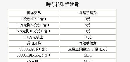 手机银行跨行转账为什么要手续费