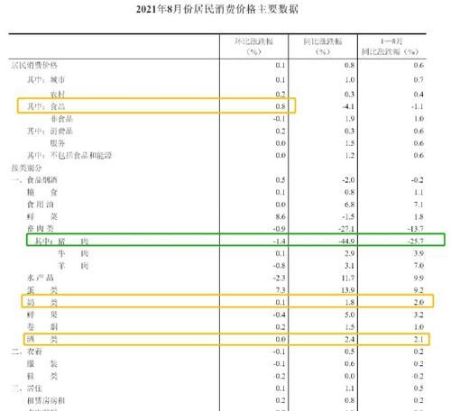 1一3季度是什么意思