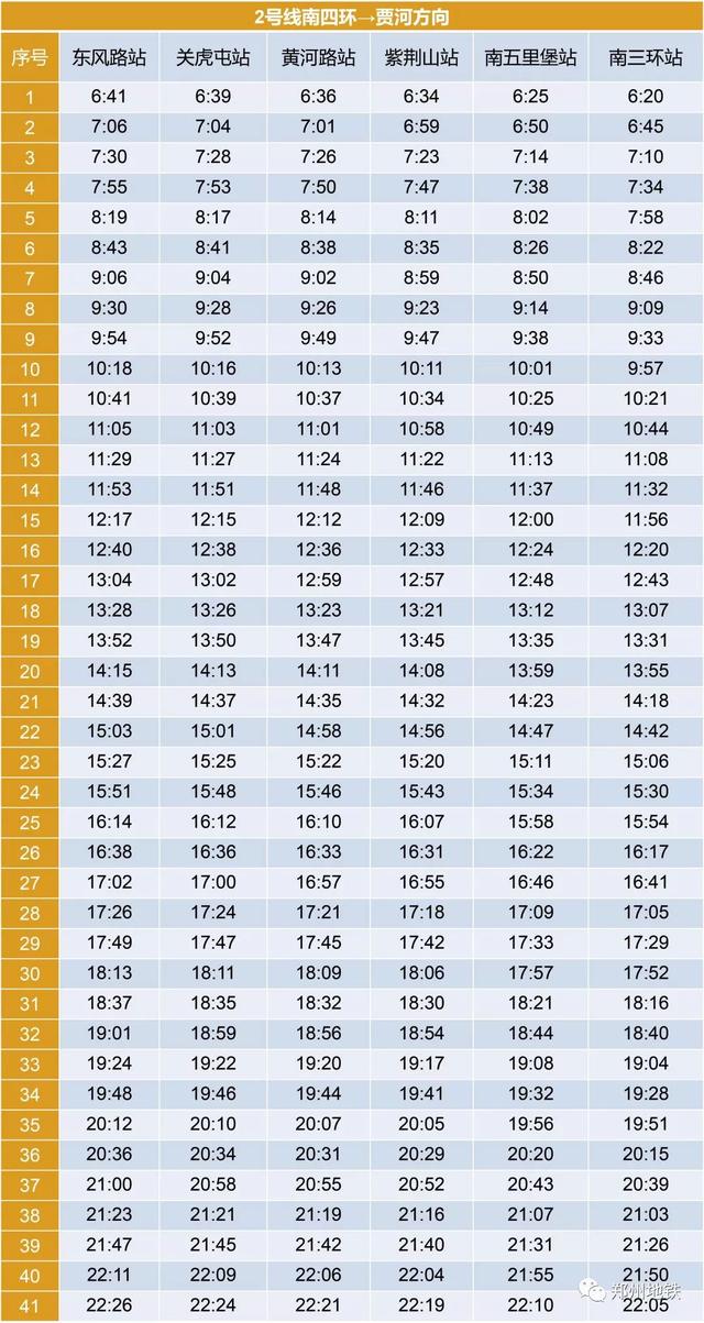 郑州地铁1号线各个站点时刻表（郑州地铁线网部分车站最新时刻表来啦）(4)