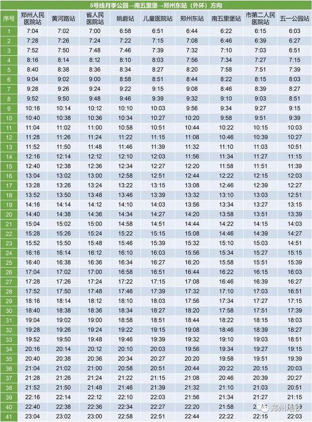 郑州地铁1号线各个站点时刻表（郑州地铁线网部分车站最新时刻表来啦）(7)