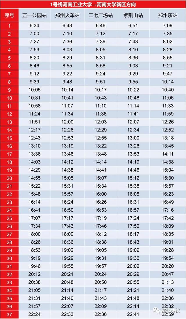 郑州地铁1号线各个站点时刻表（郑州地铁线网部分车站最新时刻表来啦）(2)