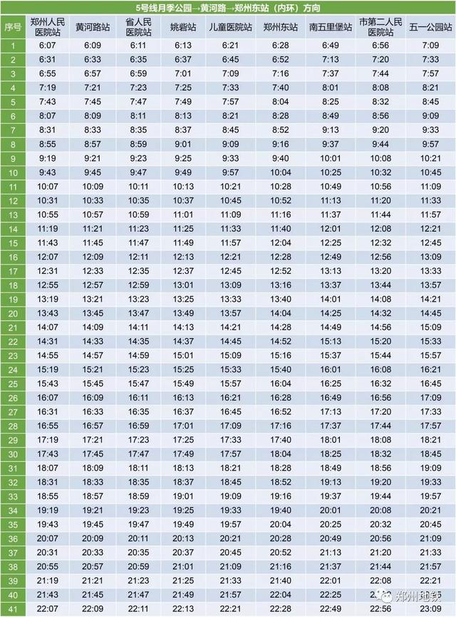 郑州地铁1号线各个站点时刻表（郑州地铁线网部分车站最新时刻表来啦）(6)