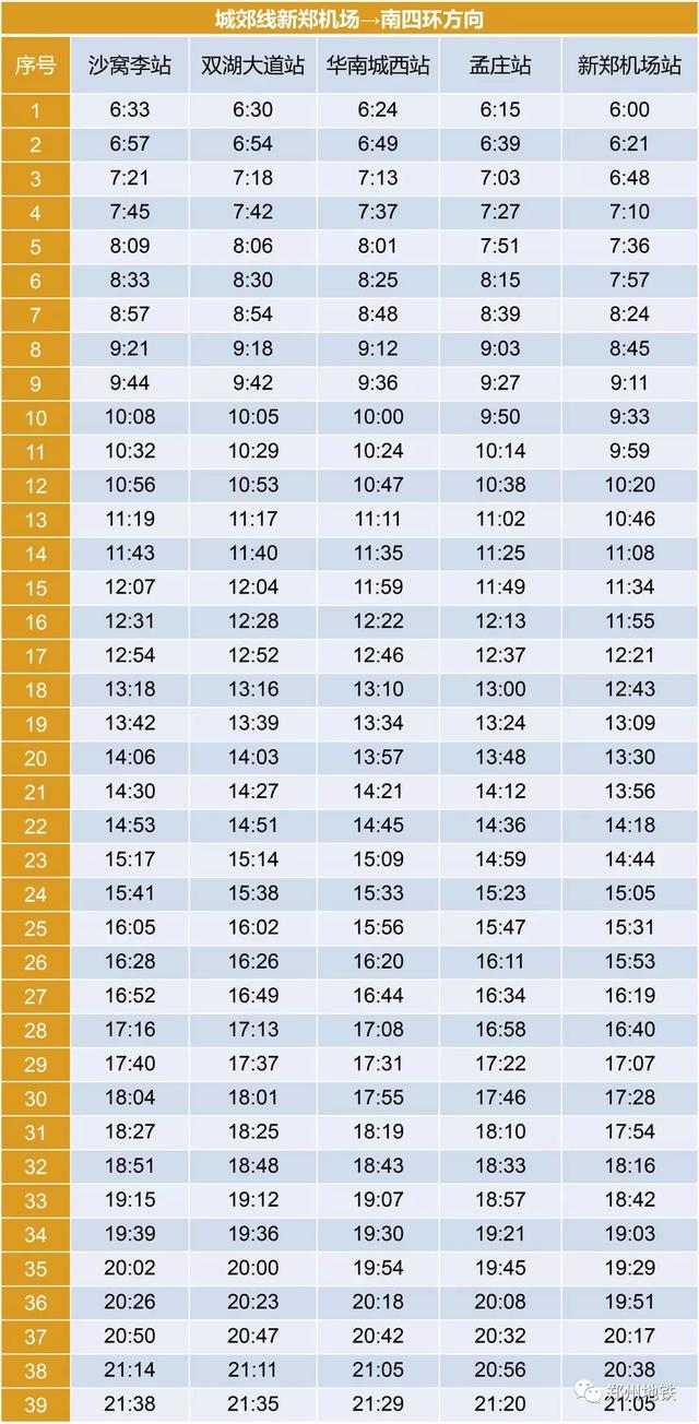 郑州地铁1号线各个站点时刻表（郑州地铁线网部分车站最新时刻表来啦）(9)