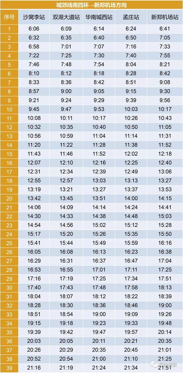 郑州地铁1号线各个站点时刻表（郑州地铁线网部分车站最新时刻表来啦）(8)